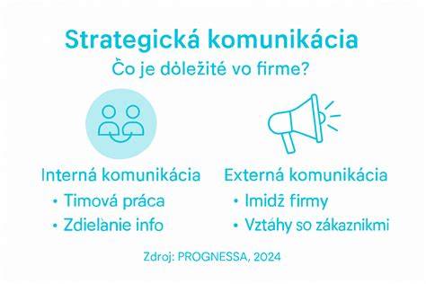 Infografika: 6 efektívnych komunikačných stratégií
