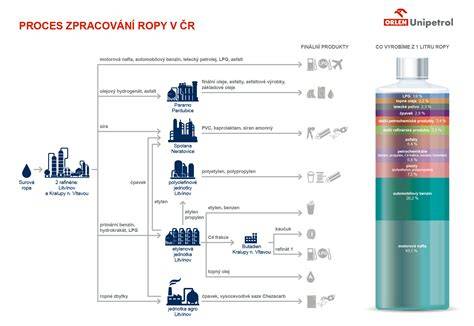 Infografika: Prehľad procesu priznania príspevku na benzín a ďalších súvisiacich príspevkov