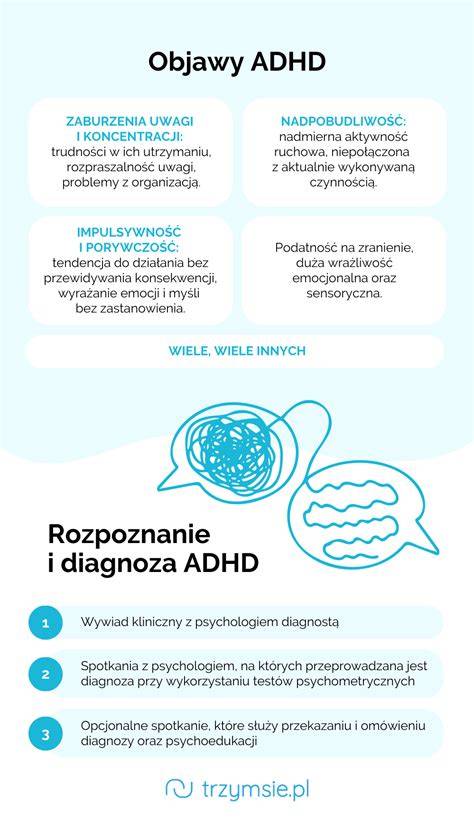 Infografika: typy ADHD a ich prejavy