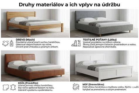 Infografika: Porovnanie materiálov postelí (kov, drevo, lamino, čalúnenie)