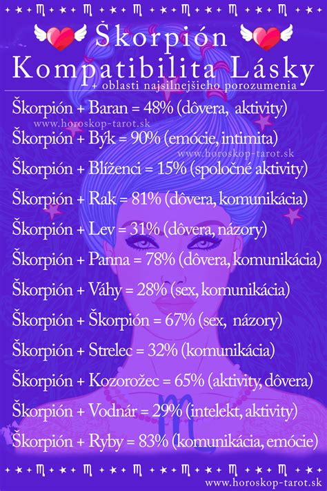 Charakteristika znamení Kozorožec a Blíženci: vzťah matka a dieťa v kontexte vzťahov medzi znameniami