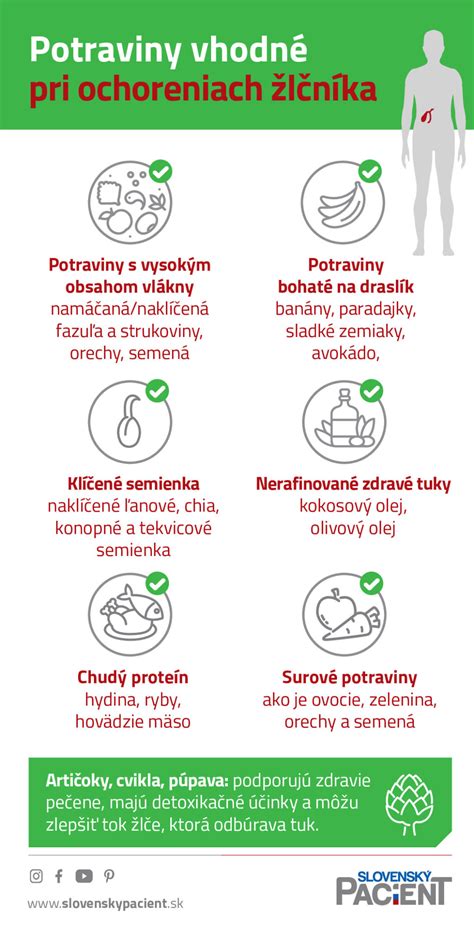 Infografika: Trojdňová diéta - rozdelenie jedál do 3 dní a odporúčané potraviny