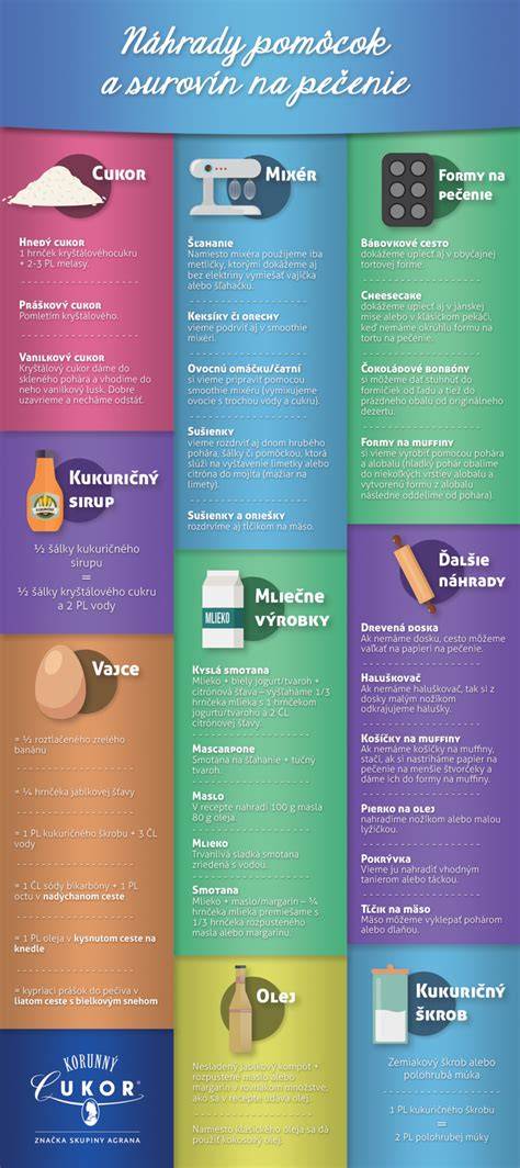 infografika: spis surovin kukuričnej polievky