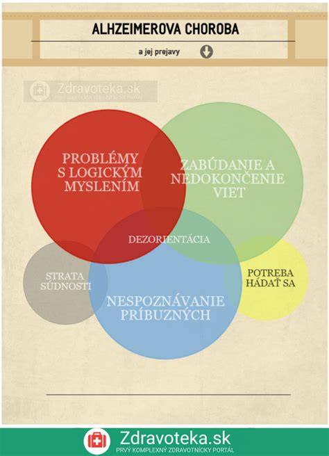 Infografika: Životný okruh Kristíny Pelákovej a jej tvorba
