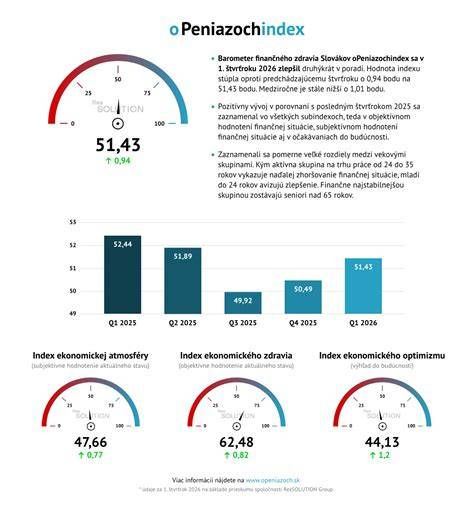 Infografika: Stručný prehľad rodiny Tormovej a zoznam detí
