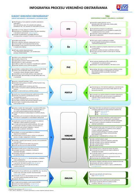 Infografika: Procesy a fázy liečby neplodnosti a ich dopad na vzťah