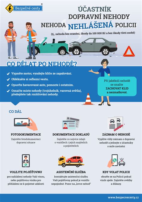 Infografika: postup vyšetrenia dieťaťa v CPPPaP