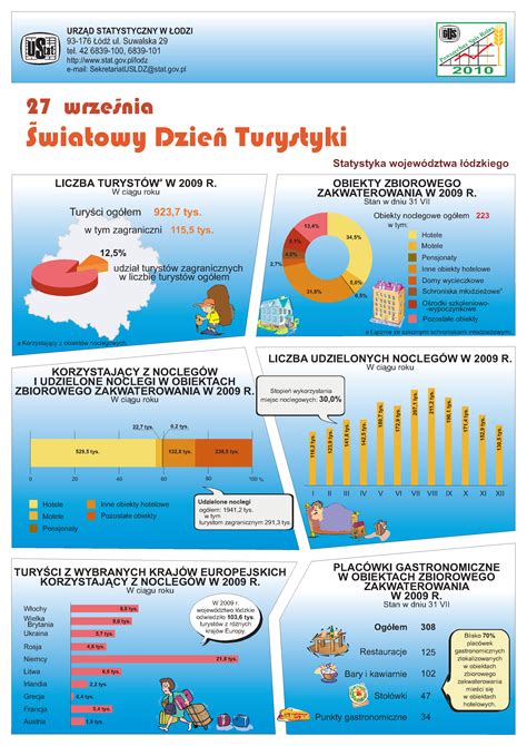 Infografika o šikane a jej formách