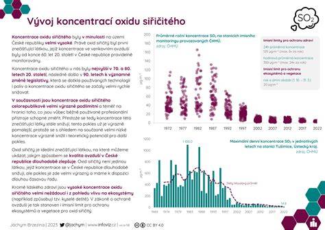 Infografika: Kolonizácia novorodenca a vývoj mikrobiómu