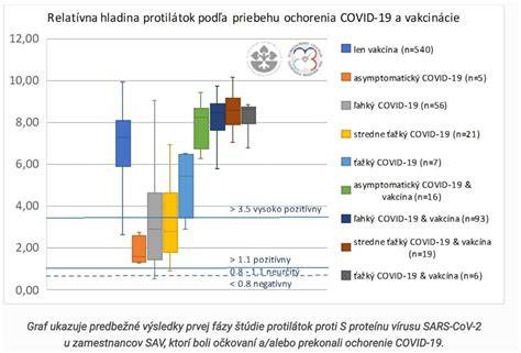 Infografika: Prehľad Conwayovej metódy a ukotvujúcich dní
