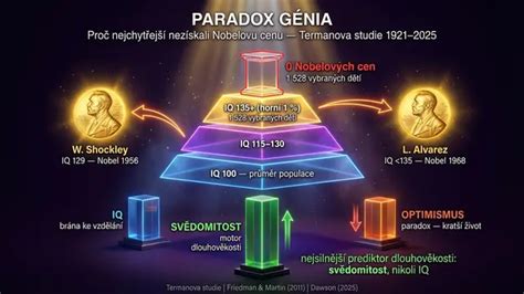 Infografika: Paradox vajca orla a ľudského života