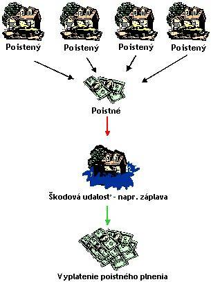 Infografika: Ako funguje poistenie bábätka a časový harmonogram registrácie