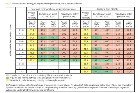 Tabuľka s odporúčanými hodnotami cholesterolu