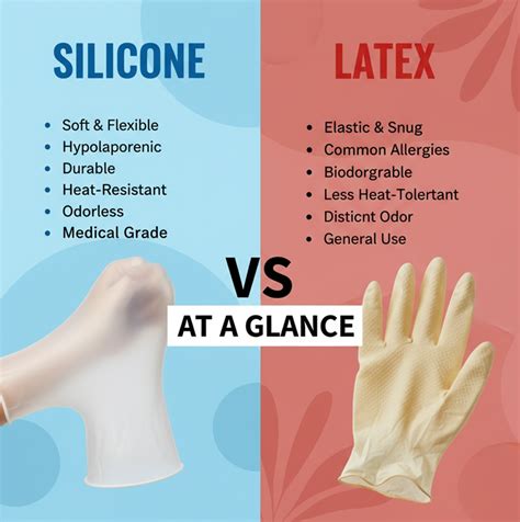 Infografika: Porovnanie materiálov cumlíkov (silikón vs. latex) a odporúčaného vekového použitia