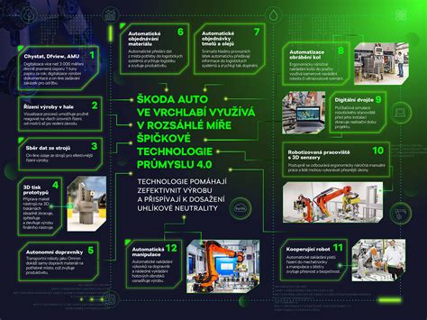 Infografika: kroky výroby látkovej bábiky a zoznam potrebných materiálov