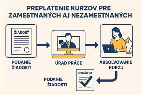 grafika_kurzov_prípravy.png