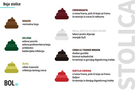 Infografika: Farby stolice u detí a ich význam