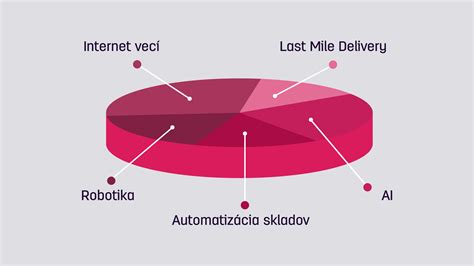 infografika: typy snowboardov a čo od nich očakávať
