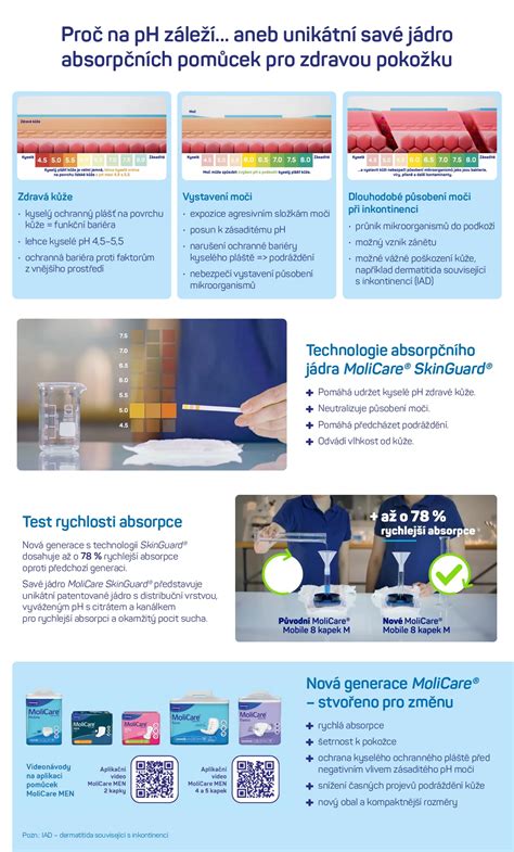 infografika_prehľad_laserovej_frenulektomie