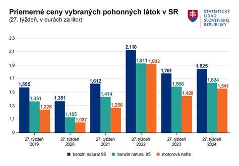 Graf: Rozdelenie látok v lakoch na nechty a ich potenciálny dopad na plodnosť
