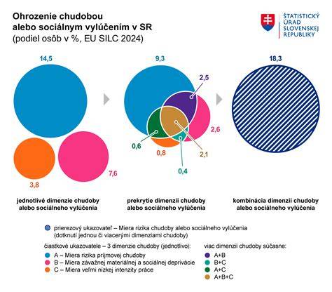 Infografika: Prierez Le Goffovej koncepcie dlhej stredovekej epochy a jej hlavné dimenzie (spoločnosť, ekonómia, mentalita, náboženstvo).