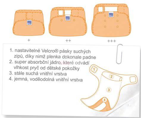 látková plienka Miosolo - konštrukcia a materiály