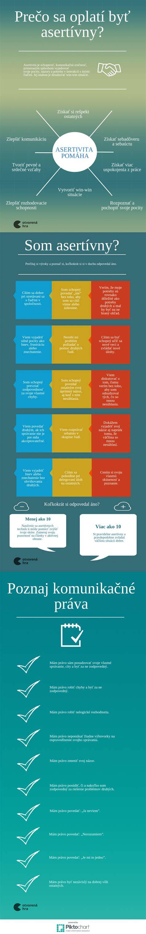 Infografika: hCG - keď a prečo sa meria