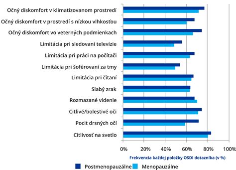 Graf zobrazujúci príznaky emocionálnej nezrelosti
