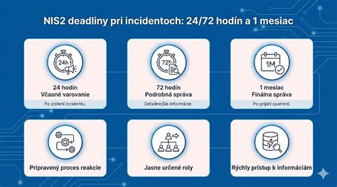Infografika: Tok Lil Peepovej kariéry a kľúčové míľniky