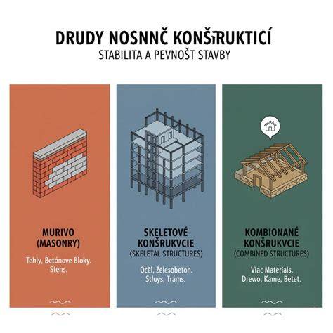 Infografika: Porovnanie konštrukcie dynami ckých vs štandardných cumlíkov