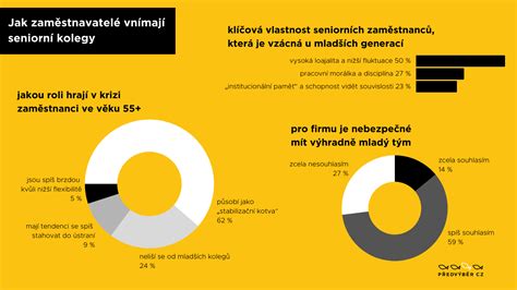 Infografika porovnávajúca riziko genetických abnormalít pri rôznych vekových skupinách matiek