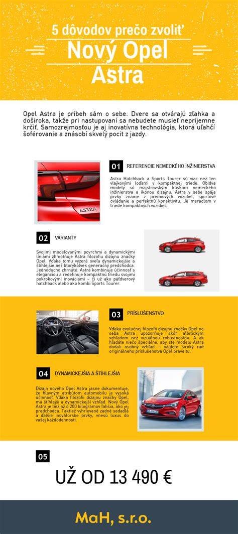 Inštruktívna infografika o krokoch kariéry autorky