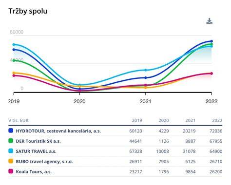 Infografika: Porovnanie parametrov cestovných postieľok