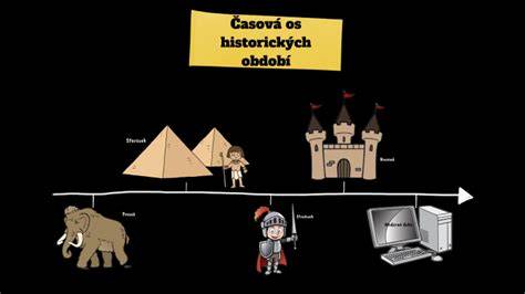 Historia Juraja Jánošíka - časová os a hlavné etapy života
