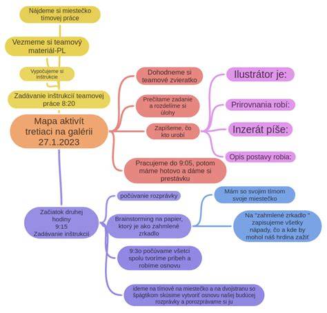 mapa/diagram_zdravého rozloženia aktivít