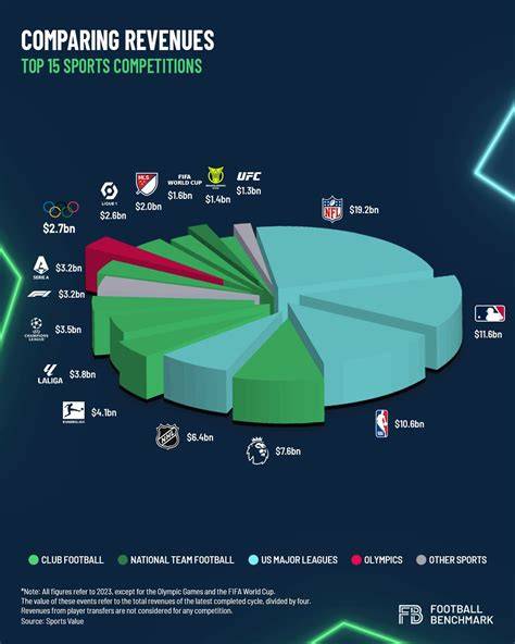 Infografika: porovnanie hlbokých a športových kočíkov podľa parametrov (hmotnosť, nosnosť, skladnosť, terénna kompatibilita)