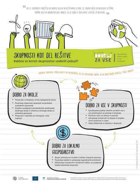 Infografika: Väzby projektov na vzdelávanie a prax