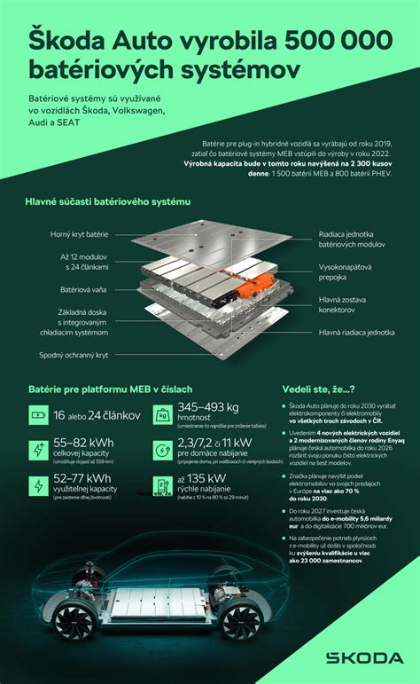 Infografika: Porovnanie materiálov a bezpečnostných systémov kočíkov ANEX