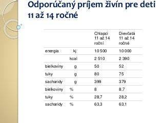 Diéta pri umelej výžive dojčiat: komplexný prehľad a praktické návody