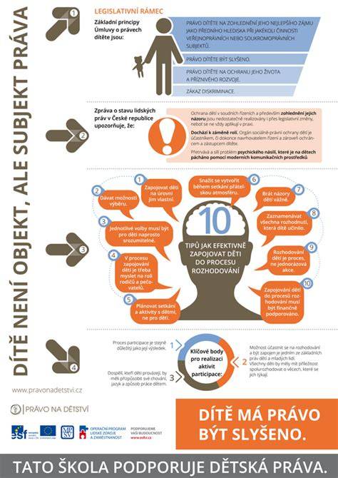 Infografika: Diagram ciest práva k styku s dieťaťom na Slovensku