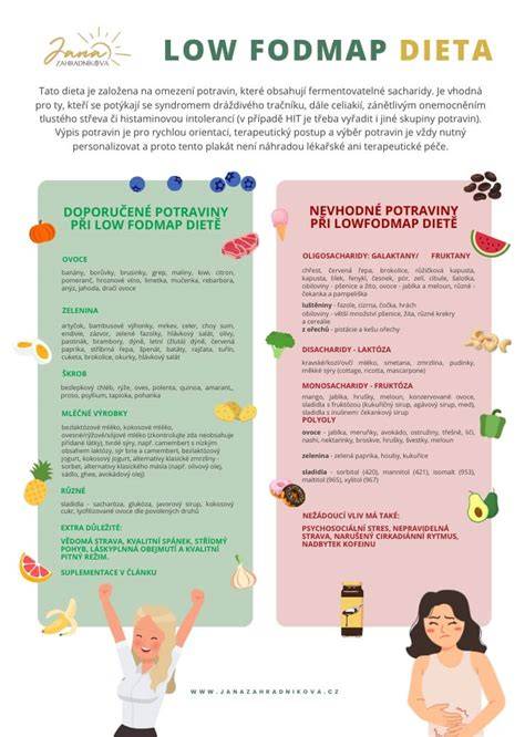 Infografika: FODMAP a bežné potraviny s vysokým obsahom FODMAP