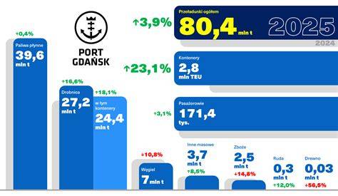 Infografika: zloženie Mana a porcie
