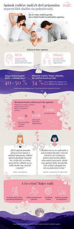 Infografika o spánkovej hygiene detí: algoritmus večernej rutiny a prostredie spálne