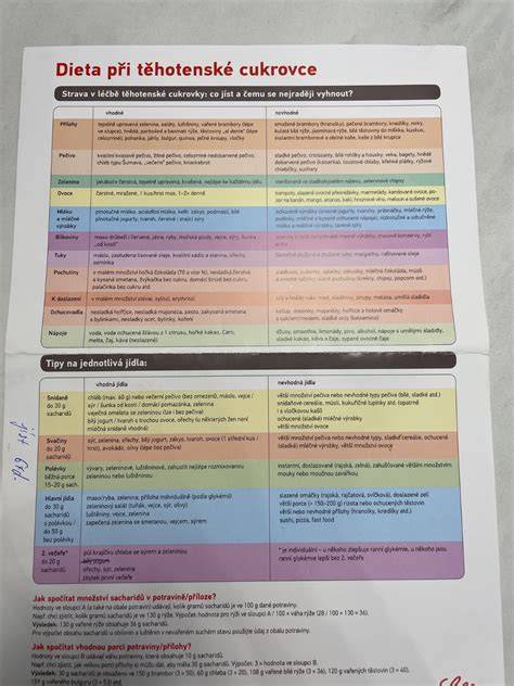 Infografika: OgTT a ciele glykémií pri tehotenskej cukrovke
