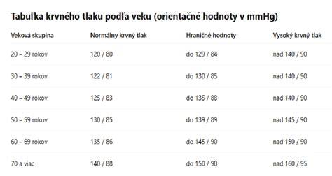 Infografika: Plodnosť podľa veku a hlavné riziká tehotenstva po 40. roku