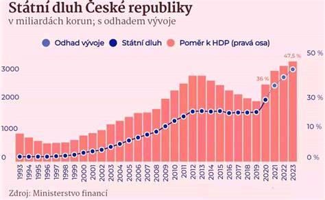 Graf: Výskyt tehotenstva po 40 rokov - riziká a výsledky prenatálnej starostlivosti