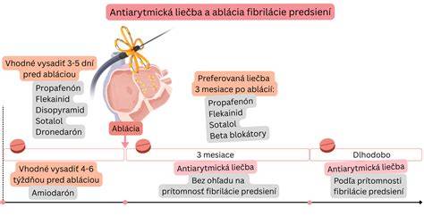 Schéma fungovania liečby astmy počas tehotenstva