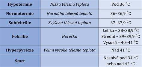 Ideálna teplota prípravy mlieka: teplota okolo 37°C, test na zápästí