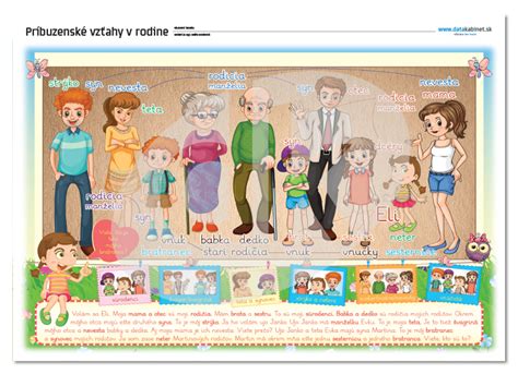 Infografika: Základné vzťahy v rodine a ich označenia