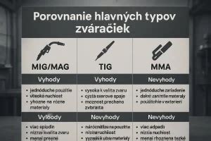 Porovnanie hlavných elektrických odsávačiek